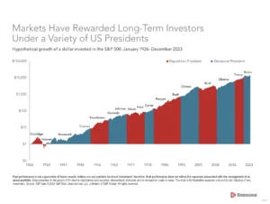elections-stock-market-chart-1